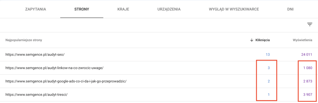 Przykładowy efekt kanibalizacji na to samo słowo kluczowe