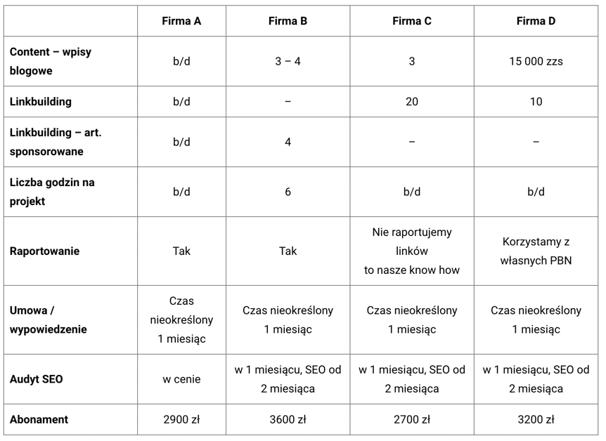 model rozliczeniowy abonamentowy w pozycjonowaniu czyli tak zwany ryczałt