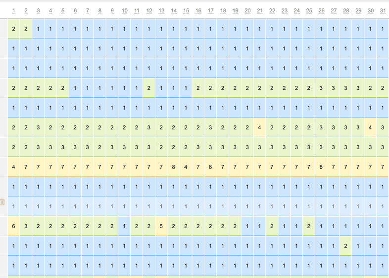 Raport SEO w postaci pozycji słów kluczowych - system webpozycja.pl