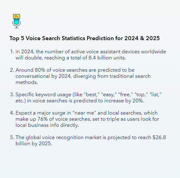 Statystyki na temat wyszukiwań głosowych – przewidywania na kolejne lata