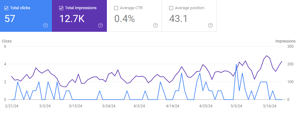 Analiza nowej strony internetowej w Google Search Console.