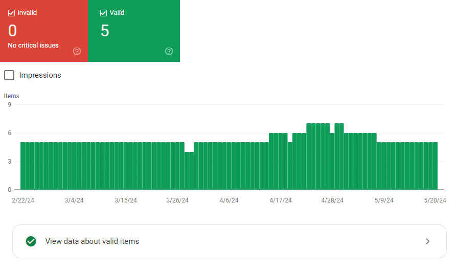 Analiza poprawności implementacji FAQ w GSC.