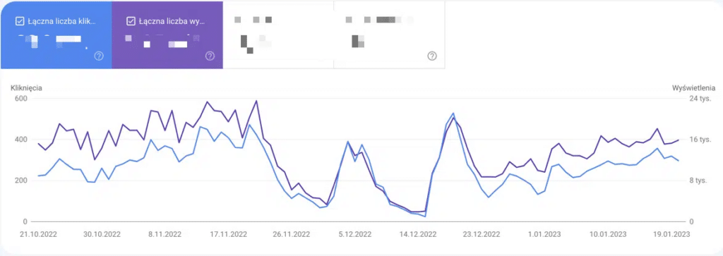 Audyt linków zwrotnych ze względu na korelację z aktualizacją algorytmów Google