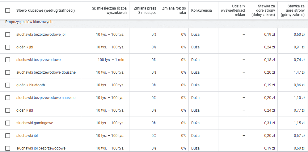 planer słów kluczowych