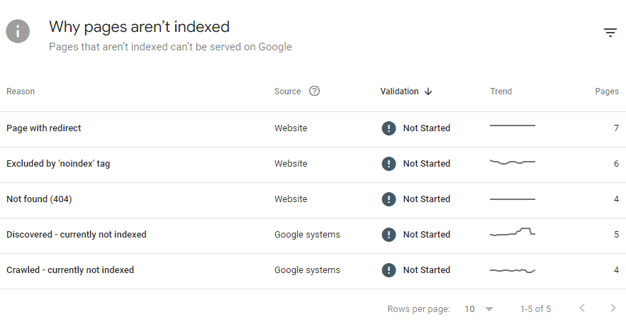 Problemy z indeksacją wykryte przez Google Search Console.