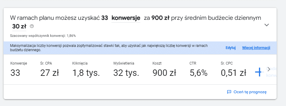 progozy google keyword planner