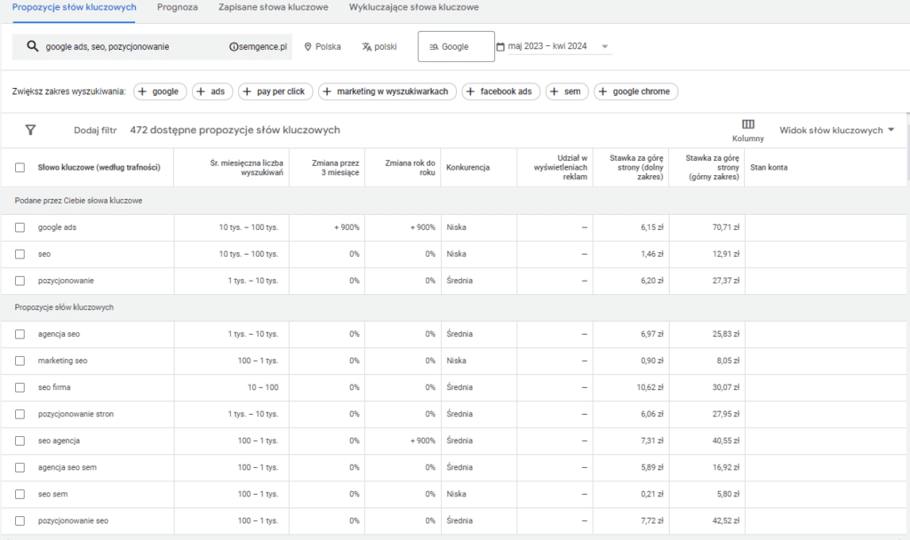 wygenerowany raport w planerze słów kluczowych