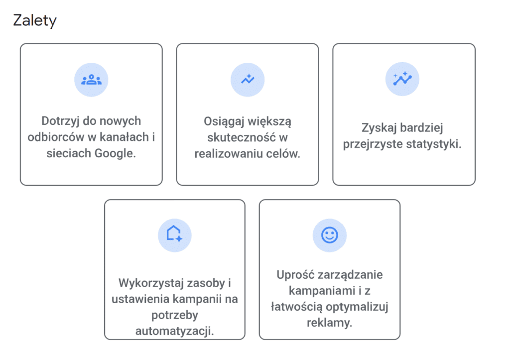 zalety kampanii performance max
