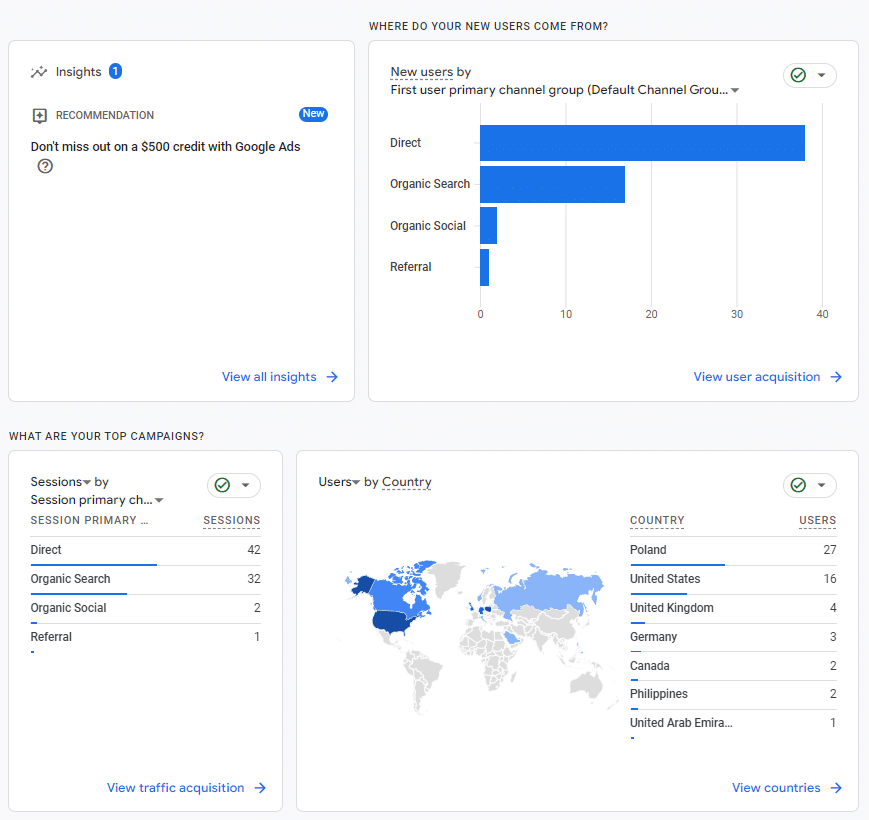 Analityka internetowa w GA4.