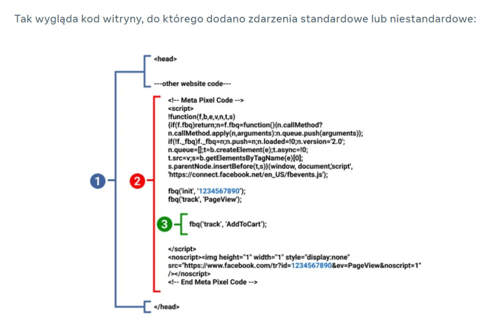 kod witryny z pikselem