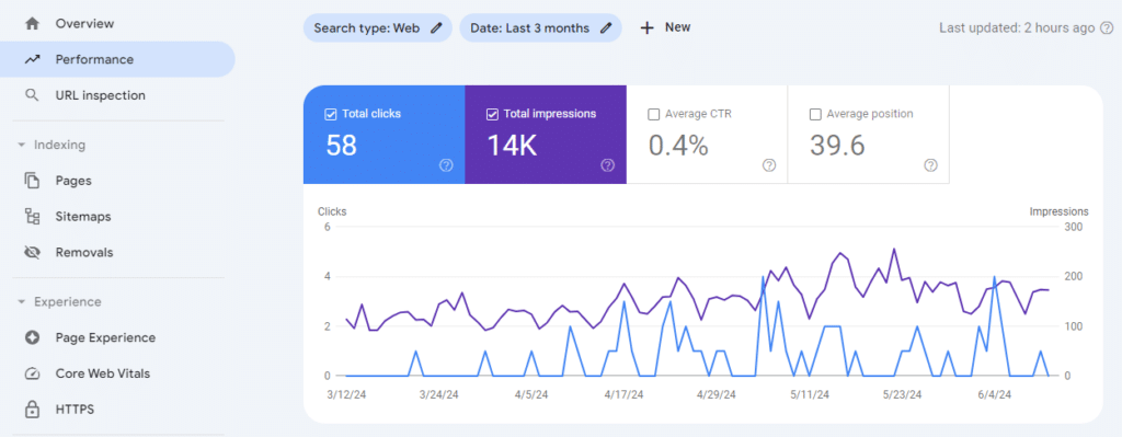 Podstawowe statystyki z Google Search Console