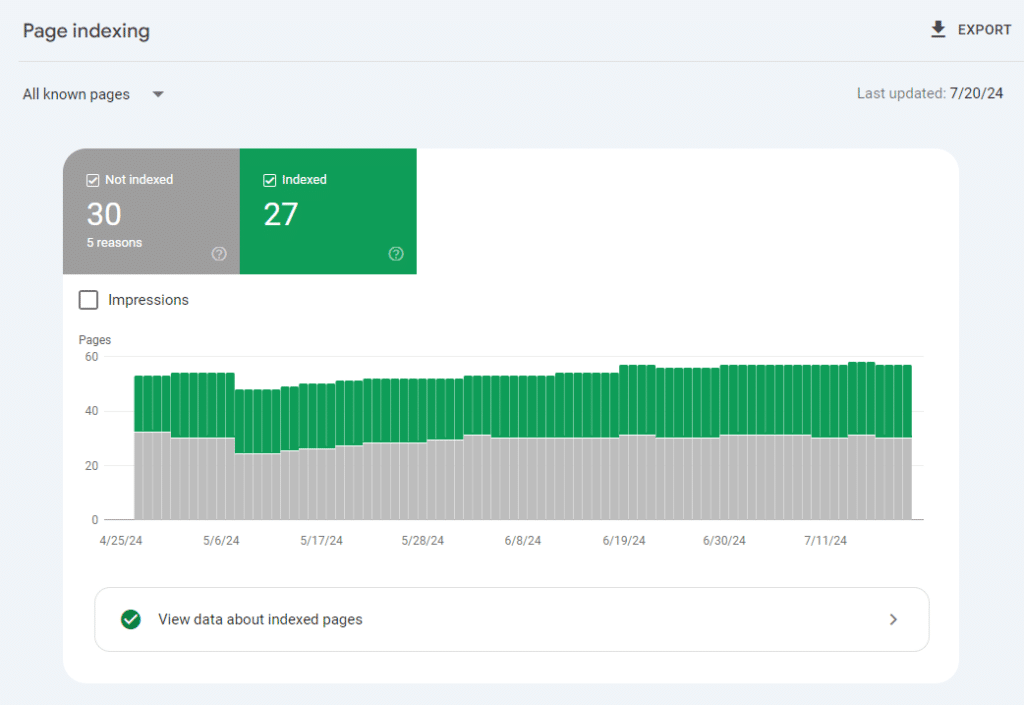 Analiza stanu indeksacji podstron.