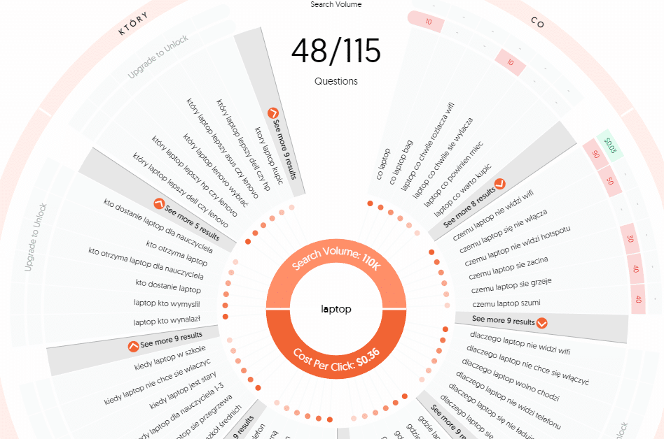 propozycje fraz w AnswerThePublic