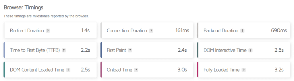 Browser Timings dla Semgence.
