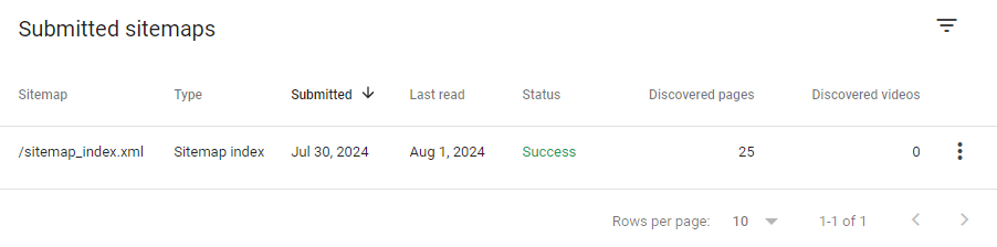 Poprawnie zindeksowana mapa strony w Google Search Console.