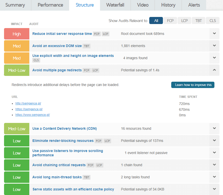 Przykładowe rekomendacje GTMetrix na temat wydajności strony internetowej.