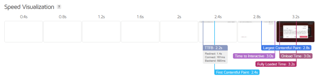 Speed Visualization dla Semgence.