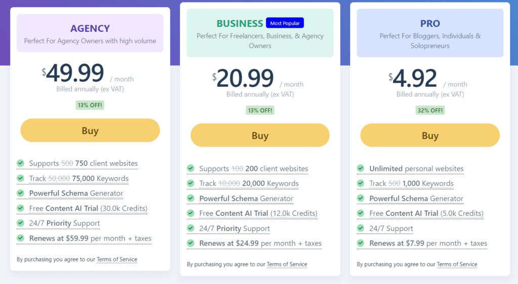 Oferowane funkcjonalności w zależności od pakietu w Rank Math SEO.