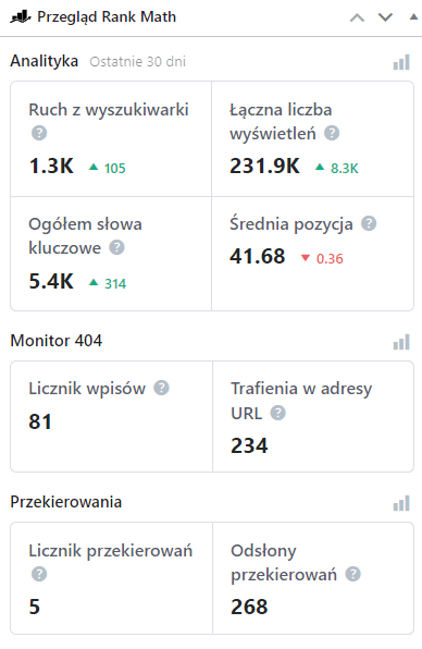 Przegląd witryny z pomocą Rank Math SEO.