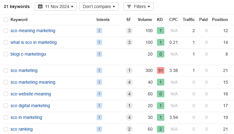 Analiza ruchu na stronie konkurencji.