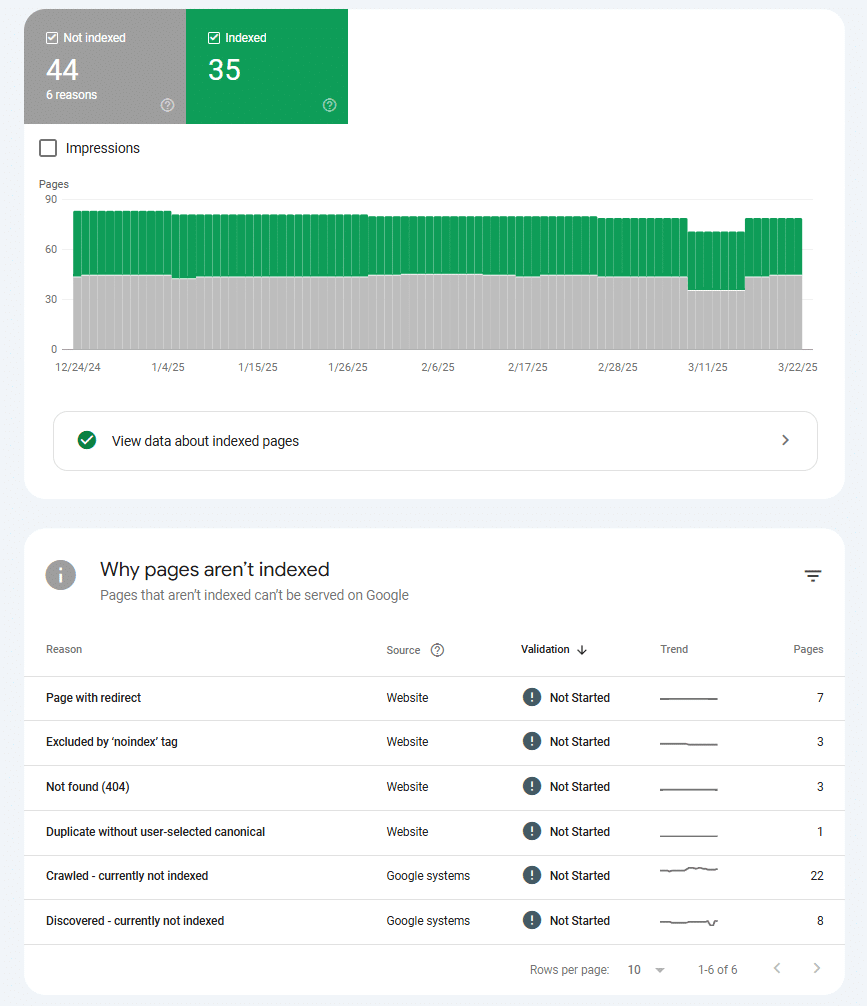 Analiza stanu indeksacji w GSC.