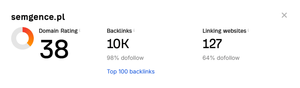 Analiza Domain Rating firmy Semgence.