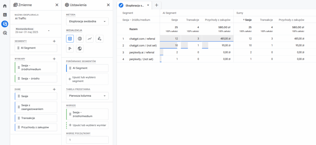 ai traffic eksploracja ga4
