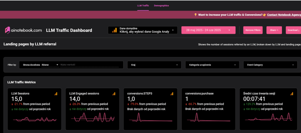 data studio looker llm dashboard