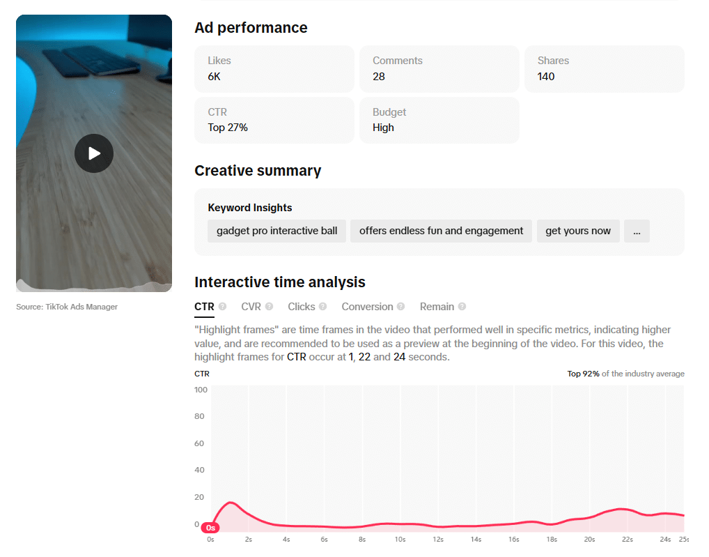 analiza reklamy w TikTok Creative Center