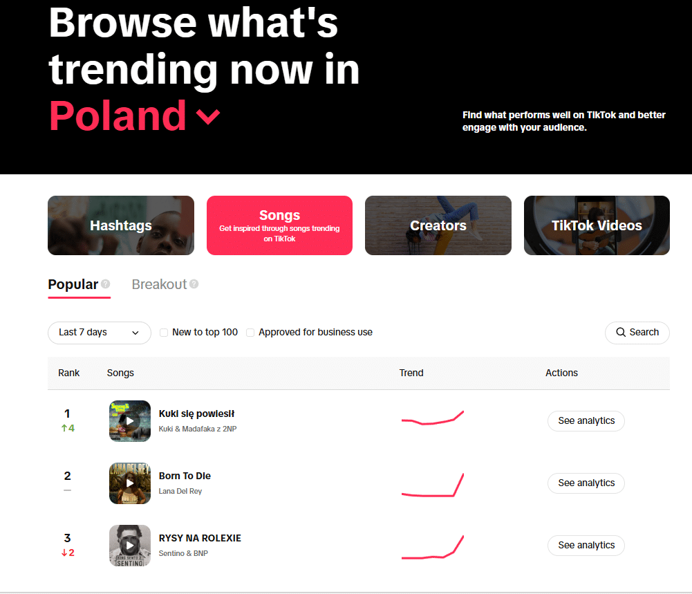 analiza trendów na TikToku