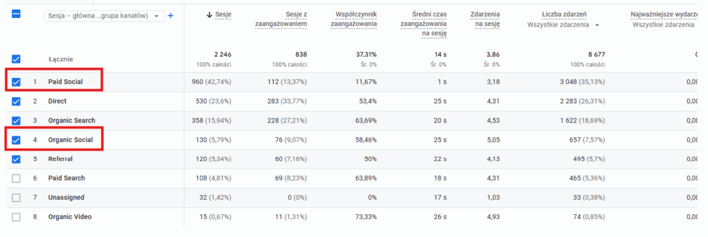 Google Analytics - narzędzia social media