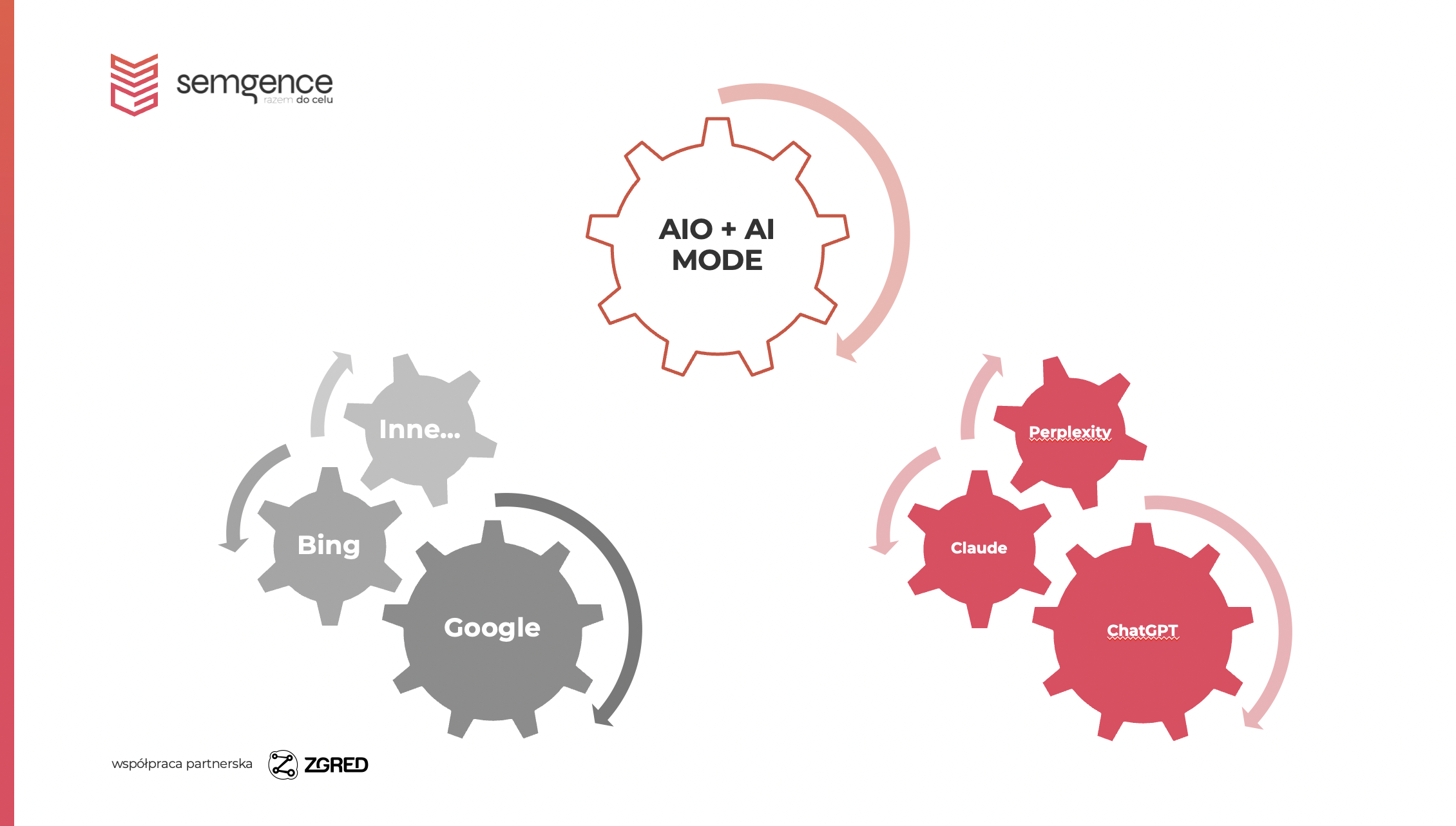 pozycjonowanie w dobie AI