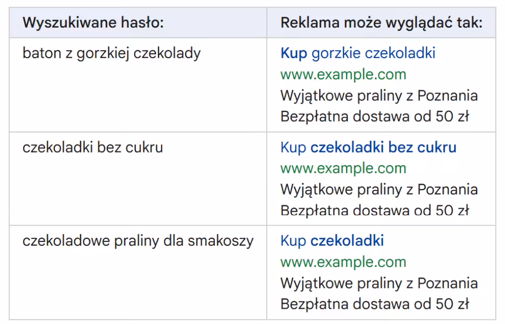 dynamiczne wstawianie słów kluczowych