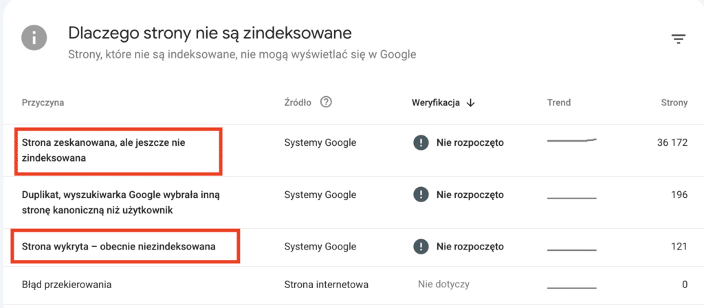 dane z GSC związane z indeksowaniem strony