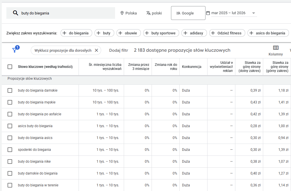 planer słów kluczowych w Google Ads