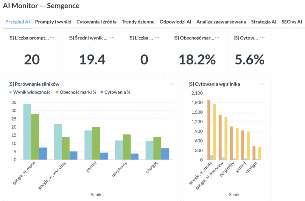 własny system monitorowania promptów w wyszukiwarkach AI