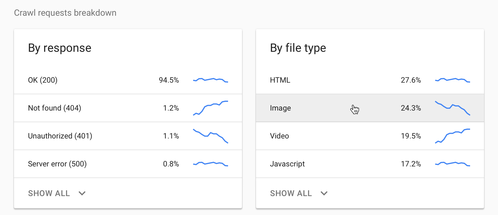 Crawl Stats – podział żądań crawlowania wg response code, file type i crawl purpose w Google Search Console