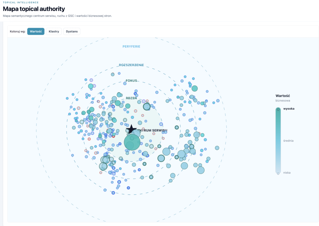 Mapa semantyczna serwisu w Topical Authority Intelligence - widok kolorowany wg wartości biznesowej stron