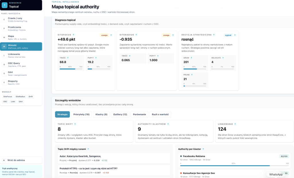 Widok Wnioski w Topical Authority Intelligence - porównanie SiteFocus content i demand