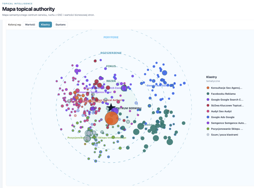 Mapa semantyczna kolorowana wg klastrów tematycznych z legendą nazw klastrów