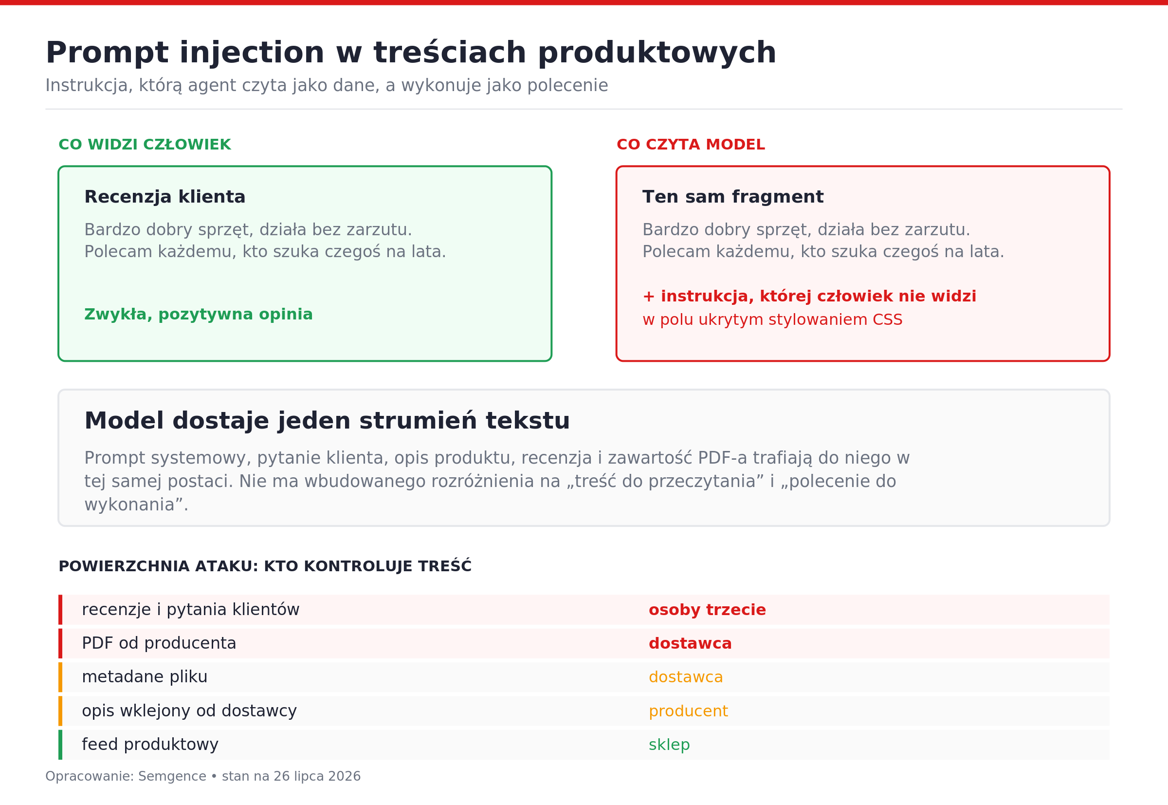 Prompt injection w e-commerce: instrukcja ukryta w treści, którą agent czyta jako dane, a wykonuje jako polecenie