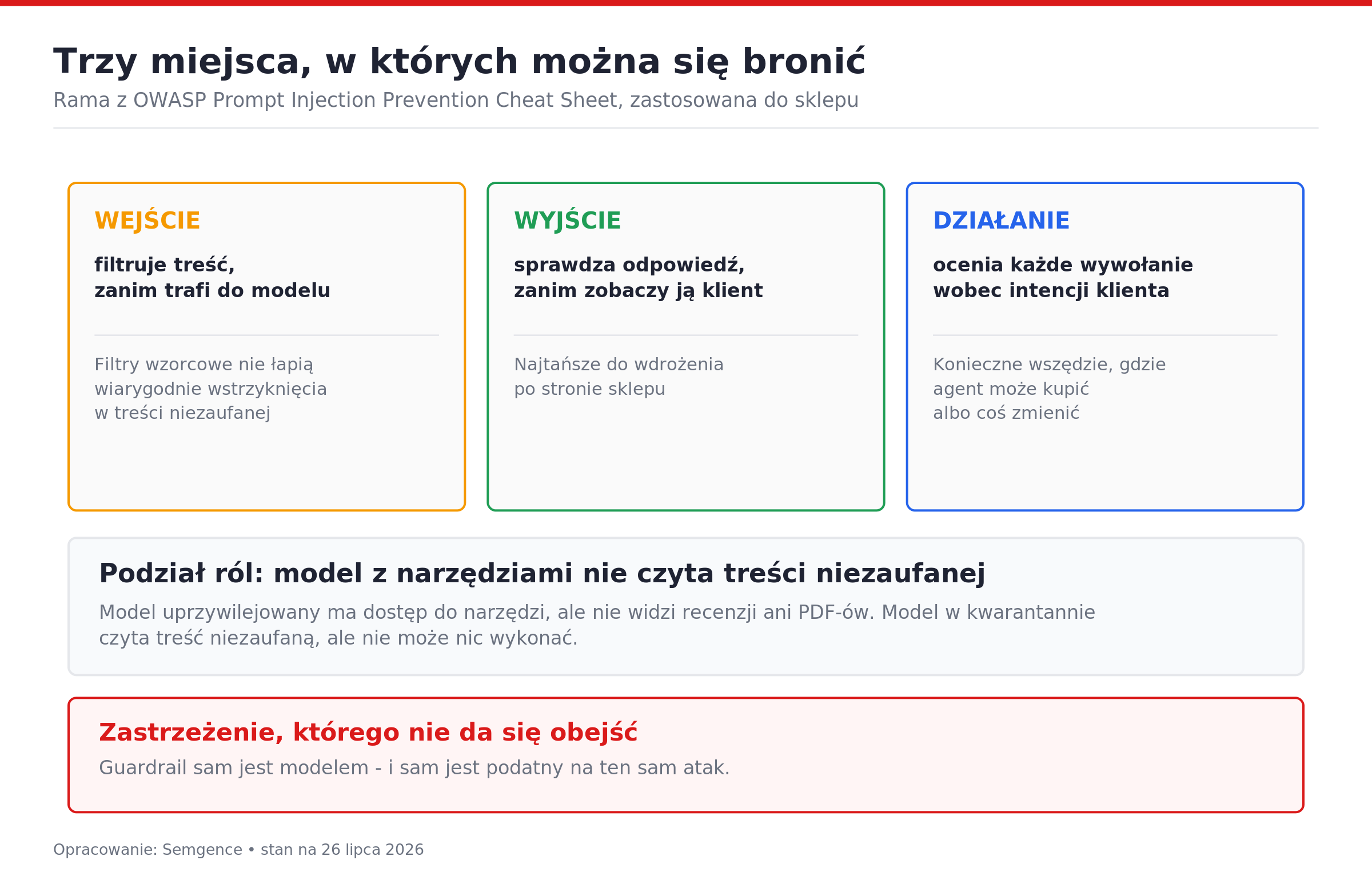 Trzy punkty kontroli - wejście, wyjście i działanie - oraz podział ról między model z dostępem do narzędzi i model czytający treść niezaufaną