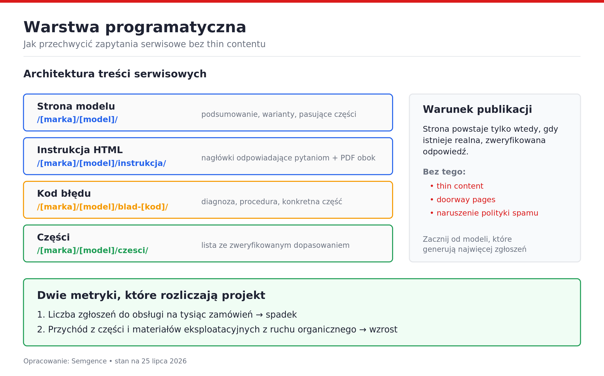 Architektura treści serwisowych i metryki rozliczające projekt. Opracowanie: Semgence
