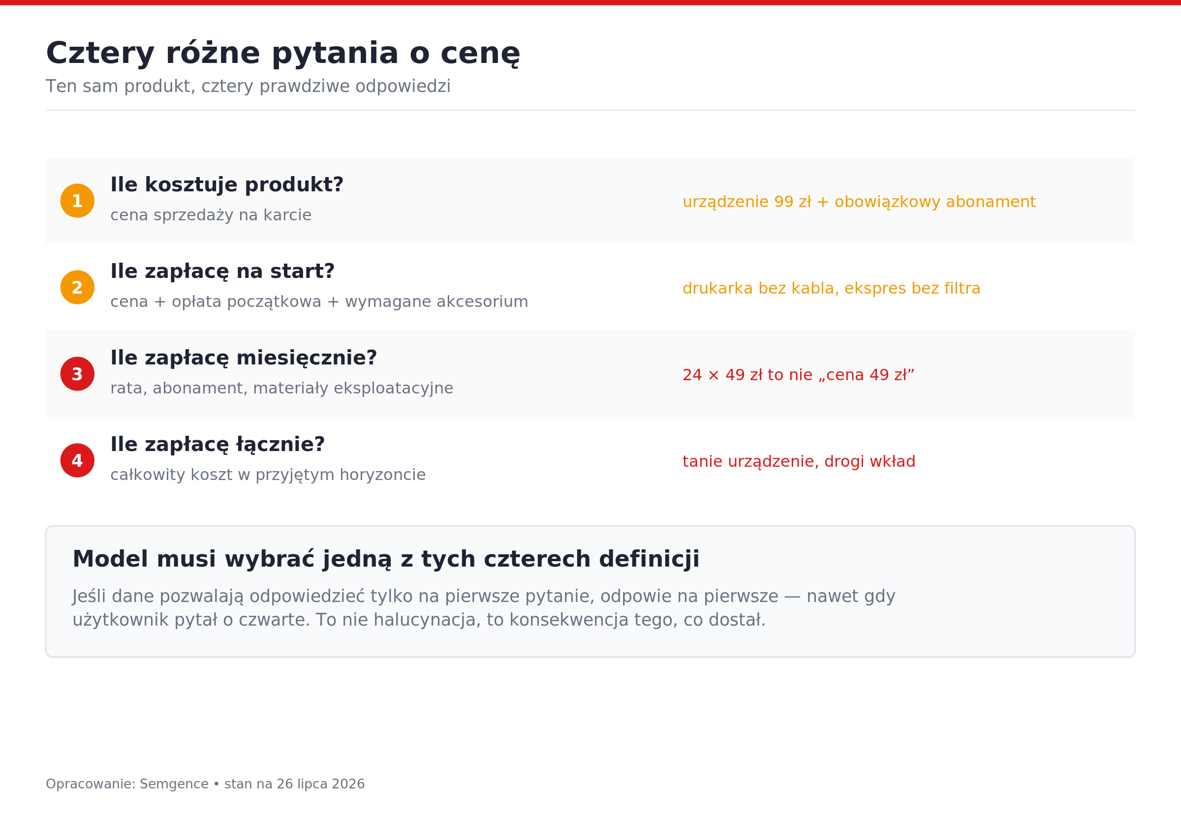 Cztery różne pytania o cenę – ten sam produkt, cztery prawdziwe odpowiedzi. Opracowanie: Semgence
