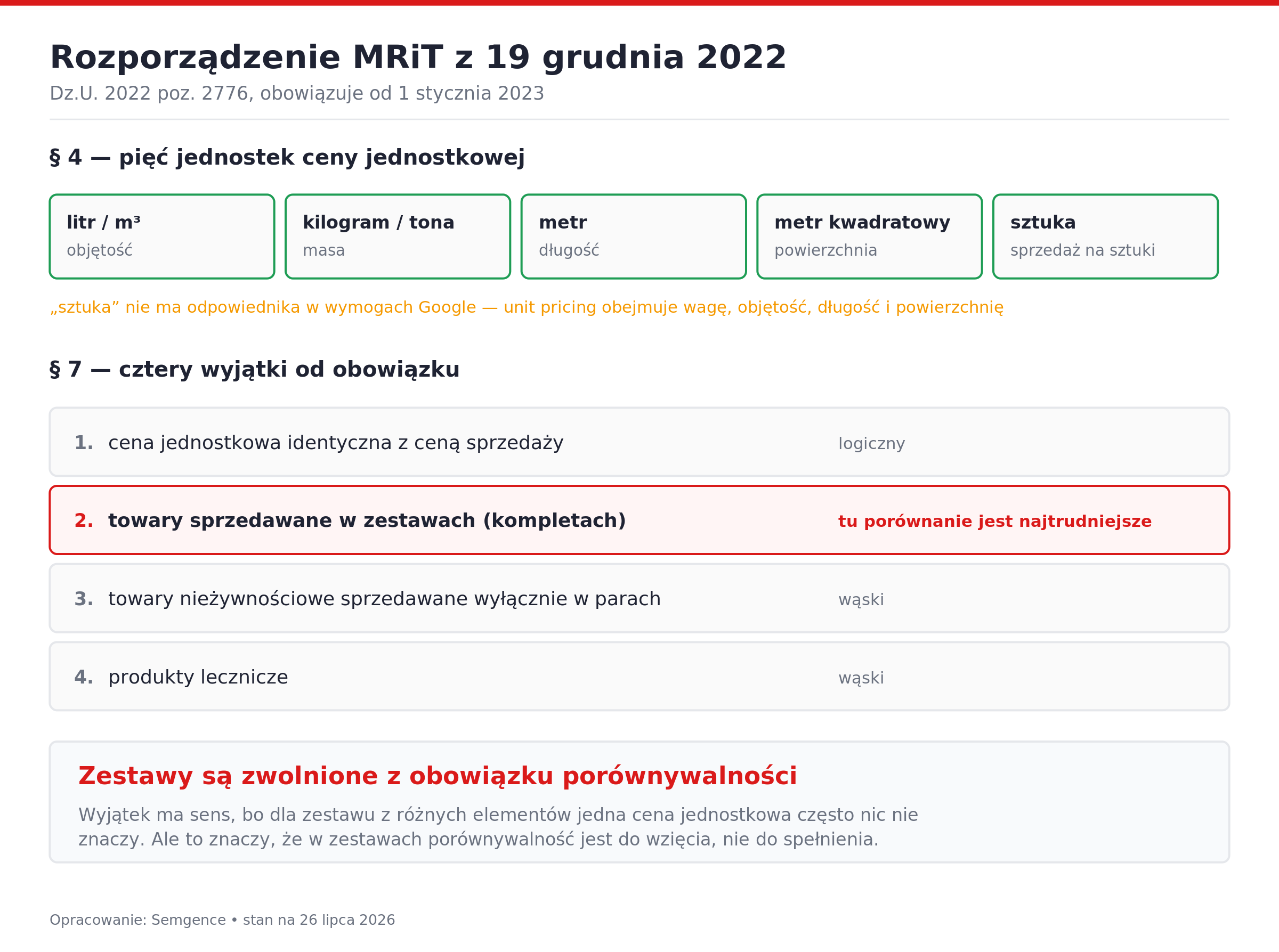 Rozporządzenie MRiT z 19 grudnia 2022 – pięć przypadków i cztery wyjątki od obowiązku. Opracowanie: Semgence