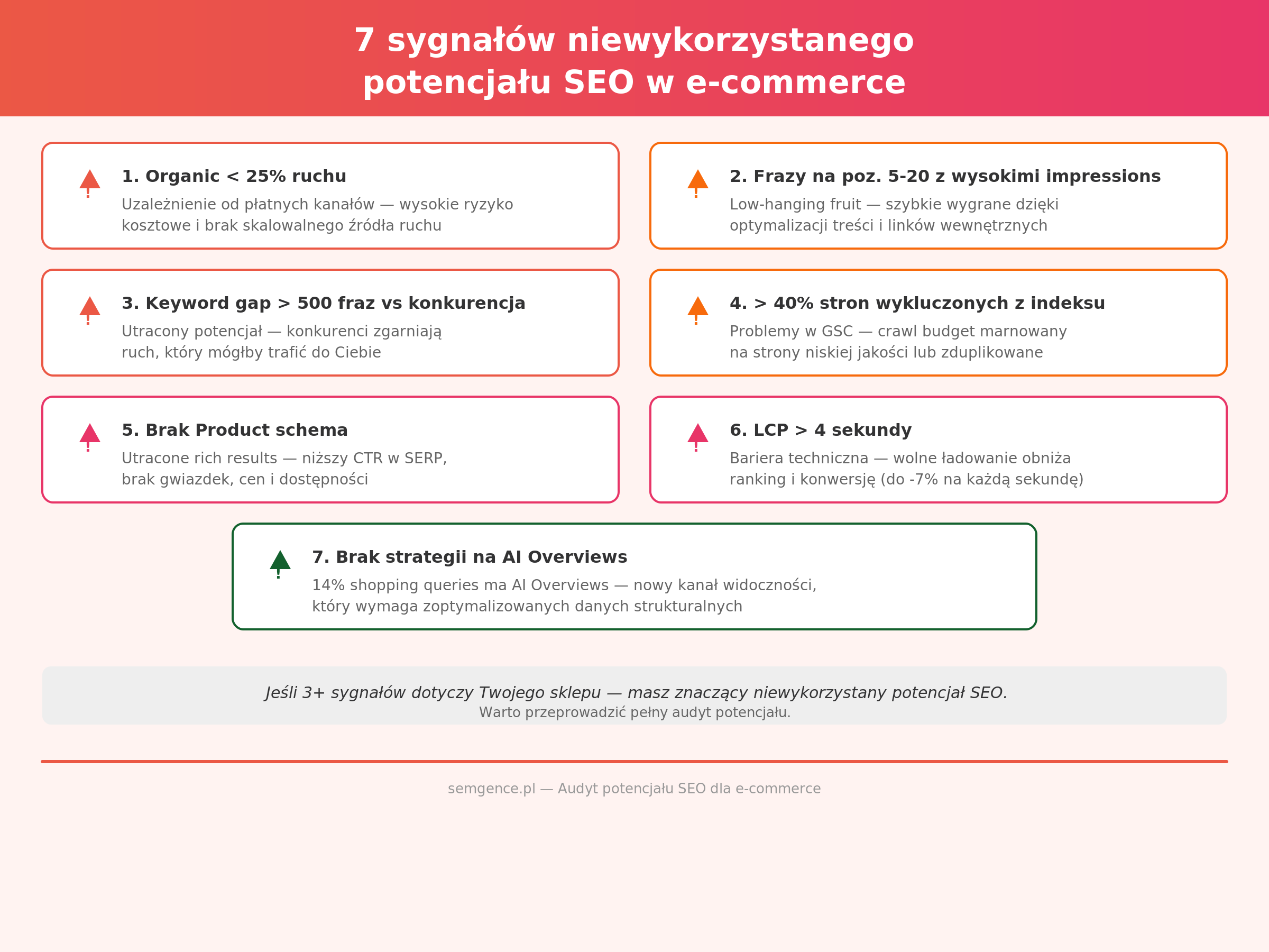 Infografika przedstawiająca 7 sygnałów niewykorzystanego potencjału SEO sklepu internetowego