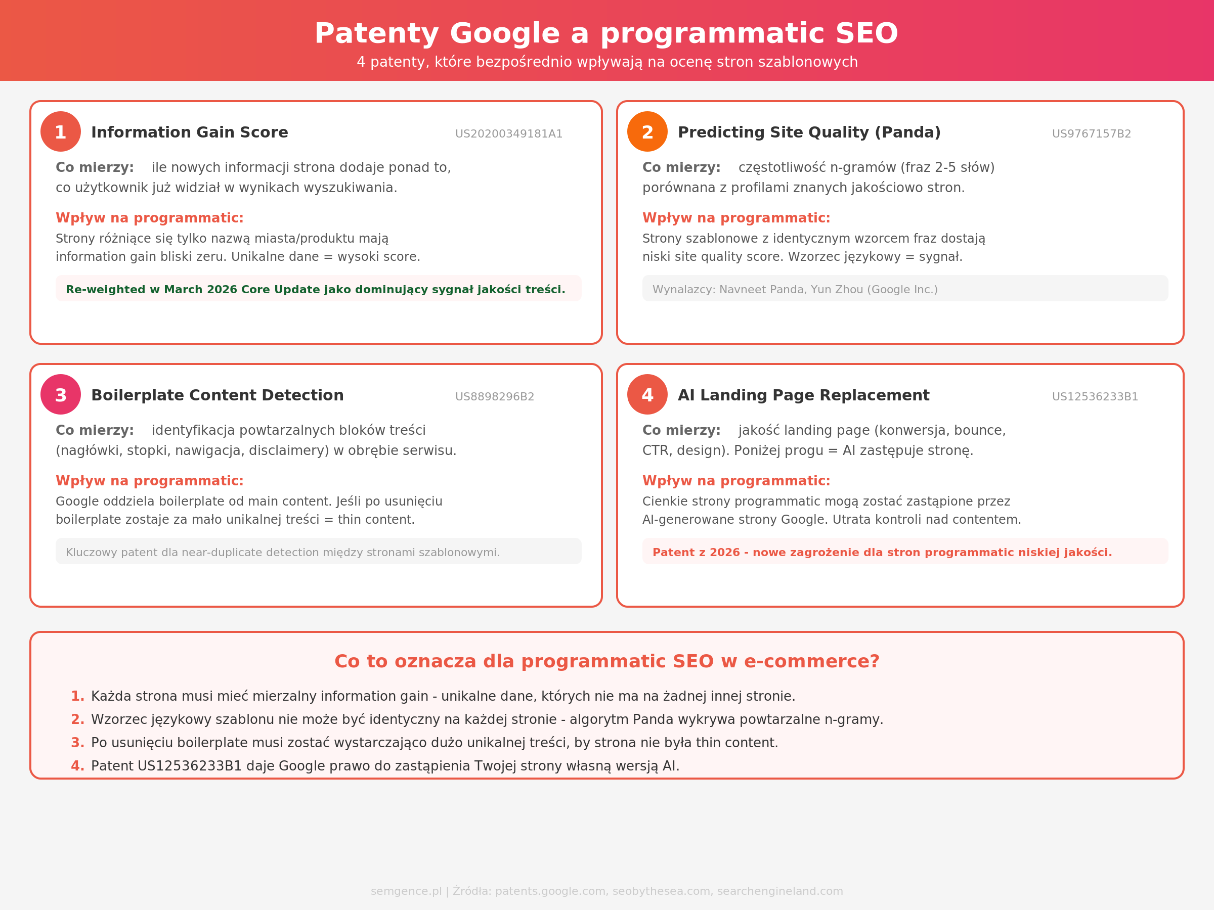 4 patenty Google wpływające na ocenę stron programmatic SEO: Information Gain, Predicting Site Quality, Boilerplate Detection, AI Landing Page Replacement