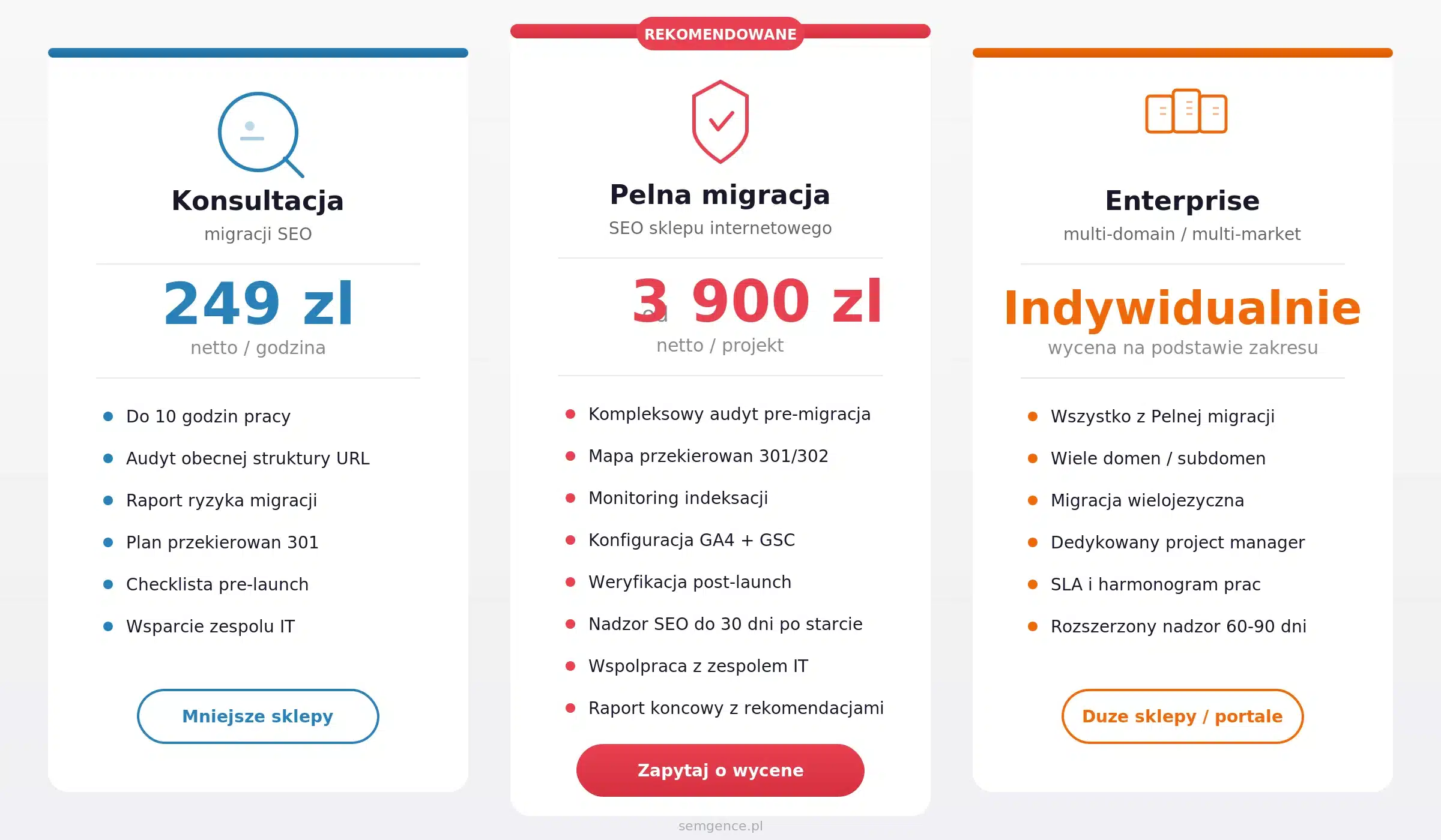 Cennik migracji SEO sklepu internetowego - 3 pakiety: Konsultacja 249 zl/h, Pelna migracja od 3900 zl, Enterprise wycena indywidualna