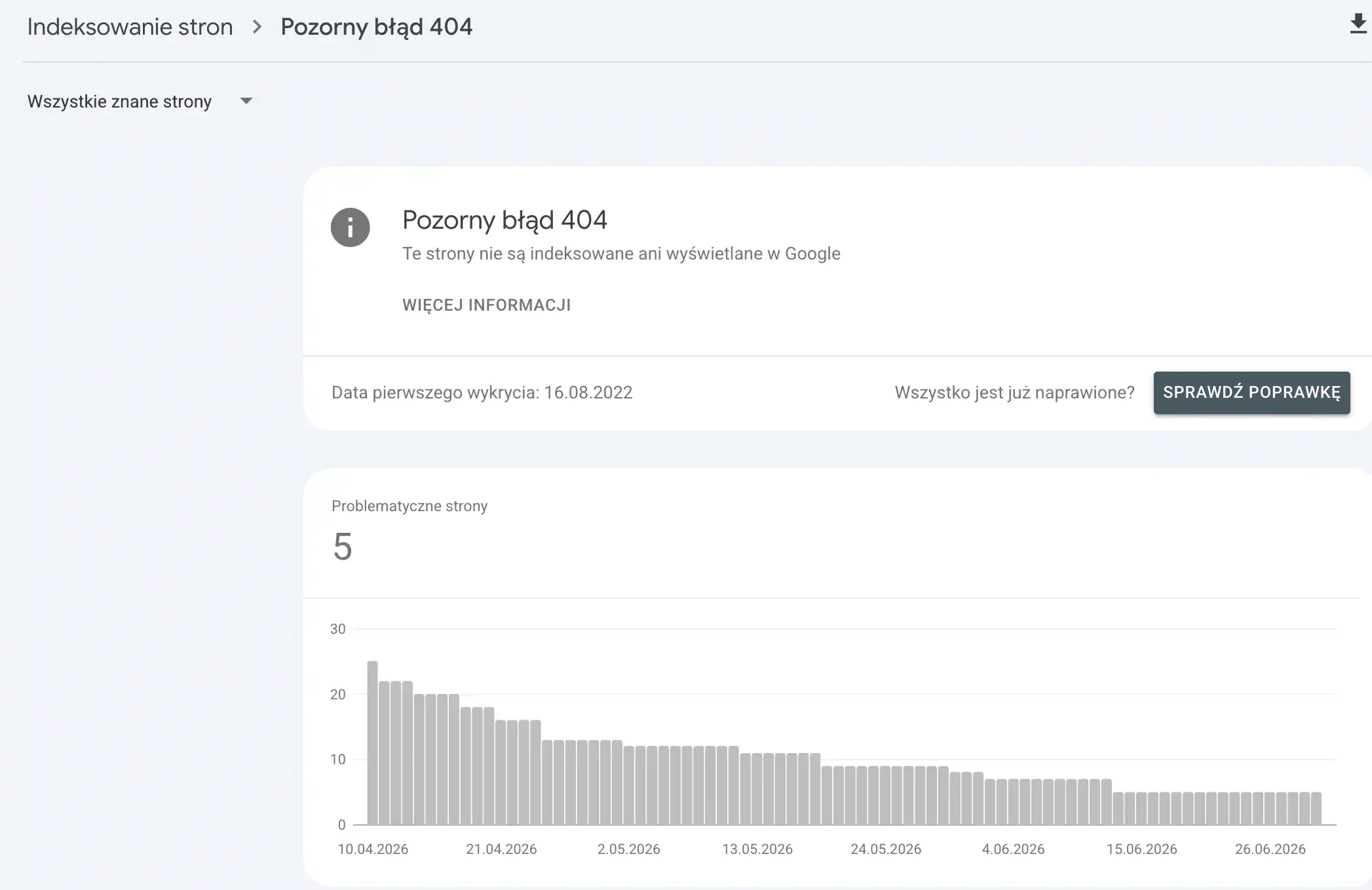 Raport pozorny błąd 404 w Google Search Console, liczba stron soft 404 spada po naprawie do kilku