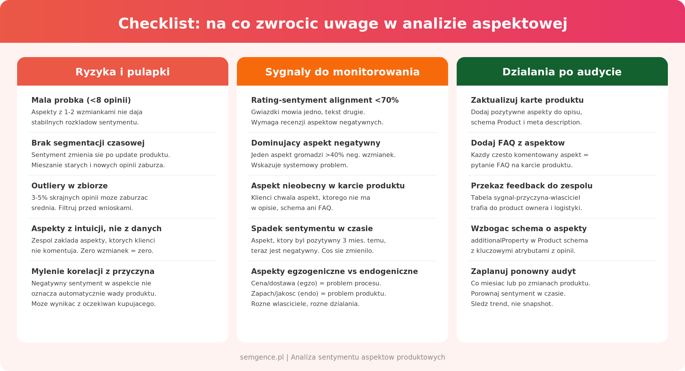 Checklist analizy aspektowej: ryzyka i pułapki, sygnały do monitorowania, działania po audycie